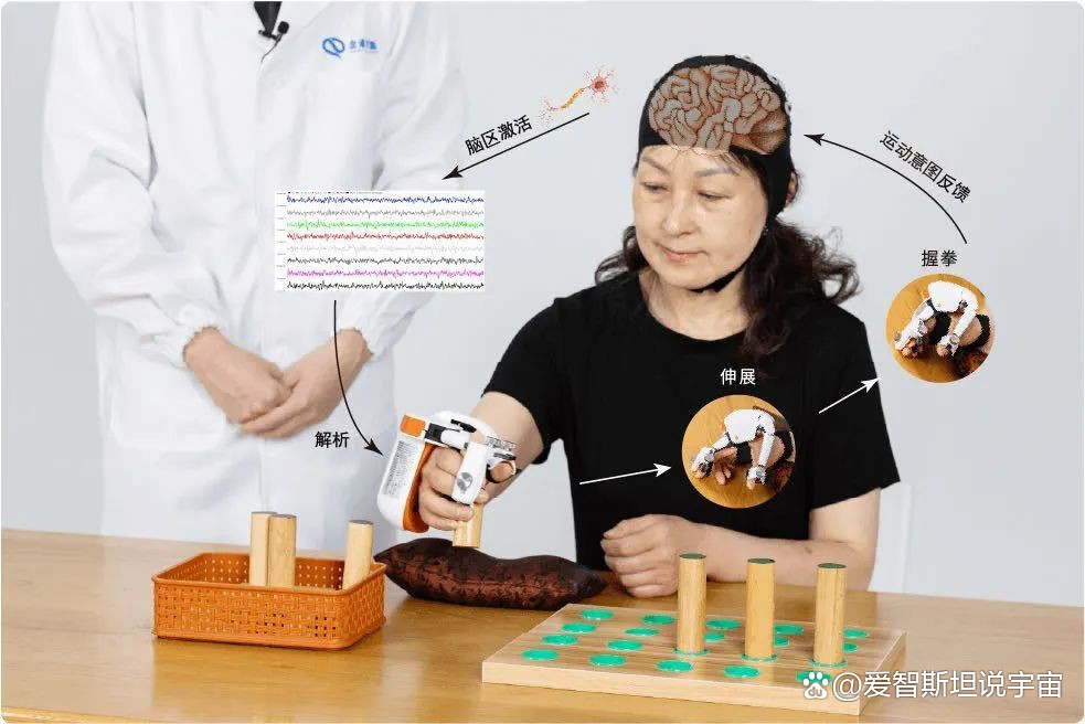 为意念装上现实“臂膀” 脑机接口助力“心想”到“事成”