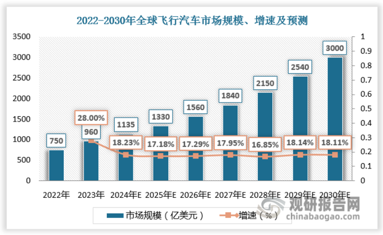 推进低空经济发展需技术与政策双轮驱动