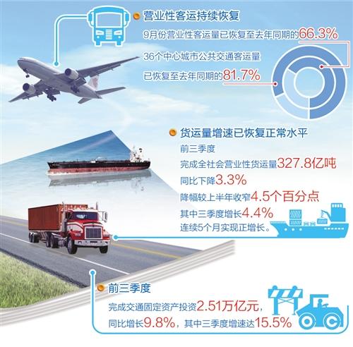 交通运输业向新提速