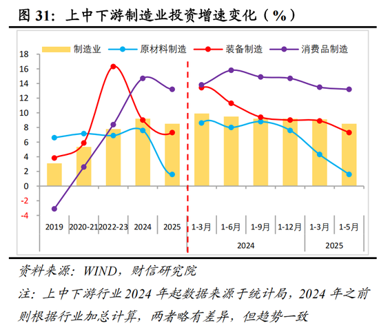 “两新”政策拉动装备制造业快速增长