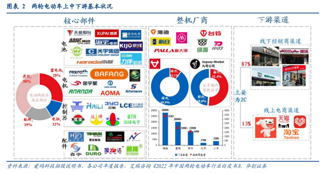 再度亮相链博会,九号电动两轮车的关键词仍是智能和安全