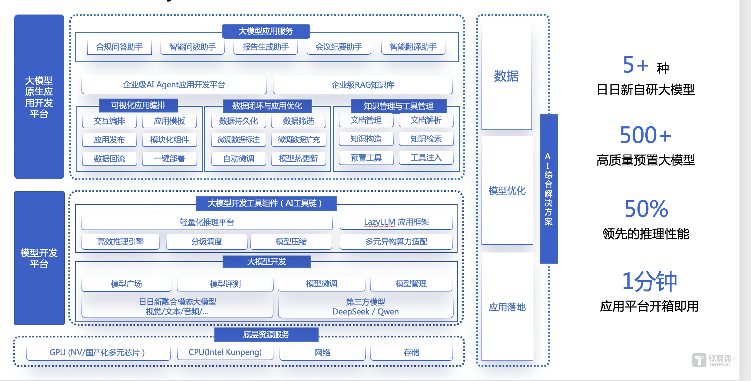 AI智能体应用从技术探索迈向场景深耕
