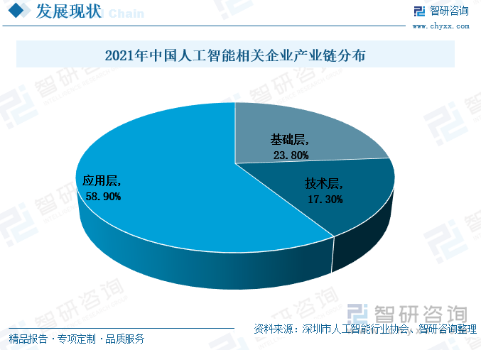 聚焦关键领域 互联网前沿技术创新应用提速