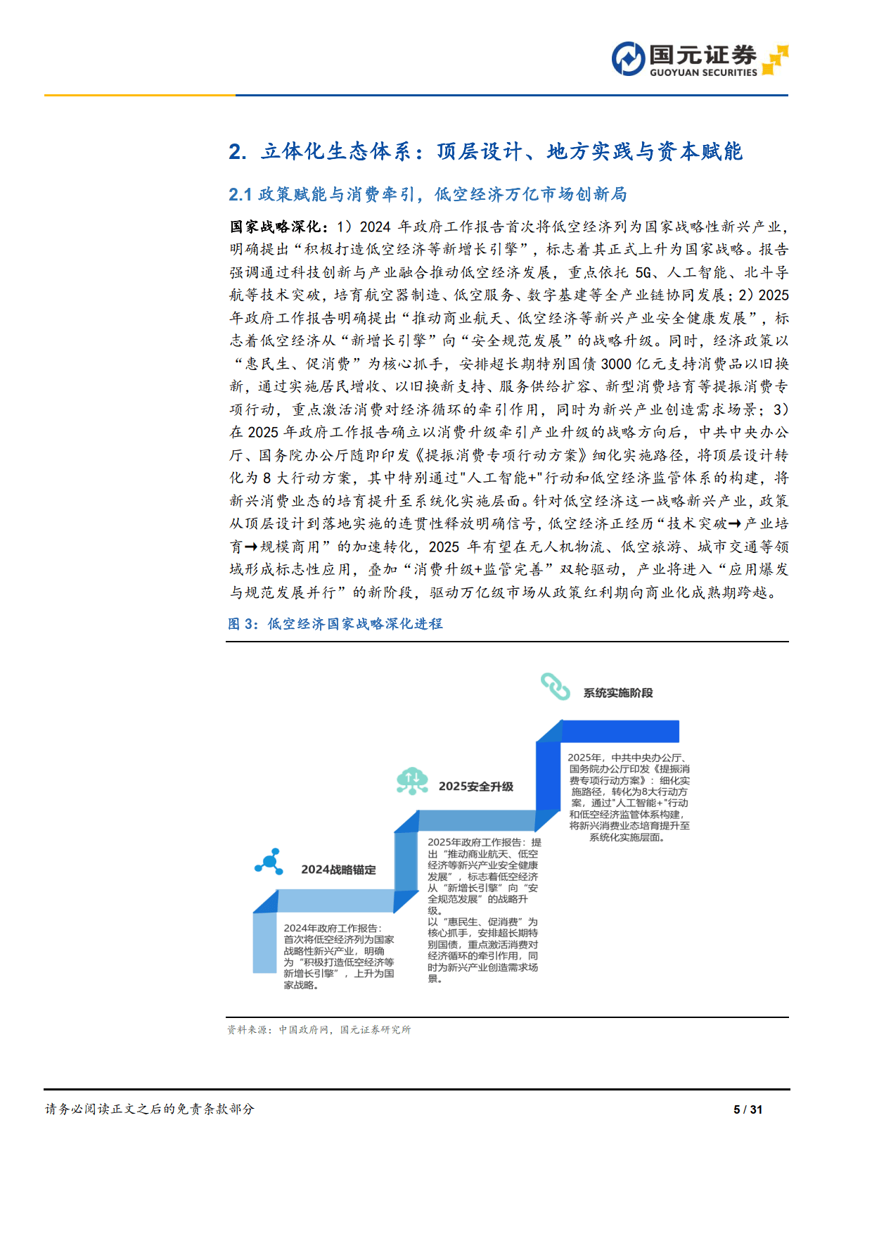 低空经济升维：从技术突破到生态繁荣