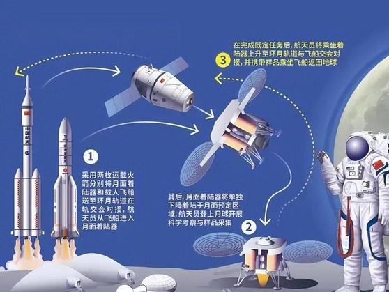 从“月壤砖”到“月球房”，还需这三步