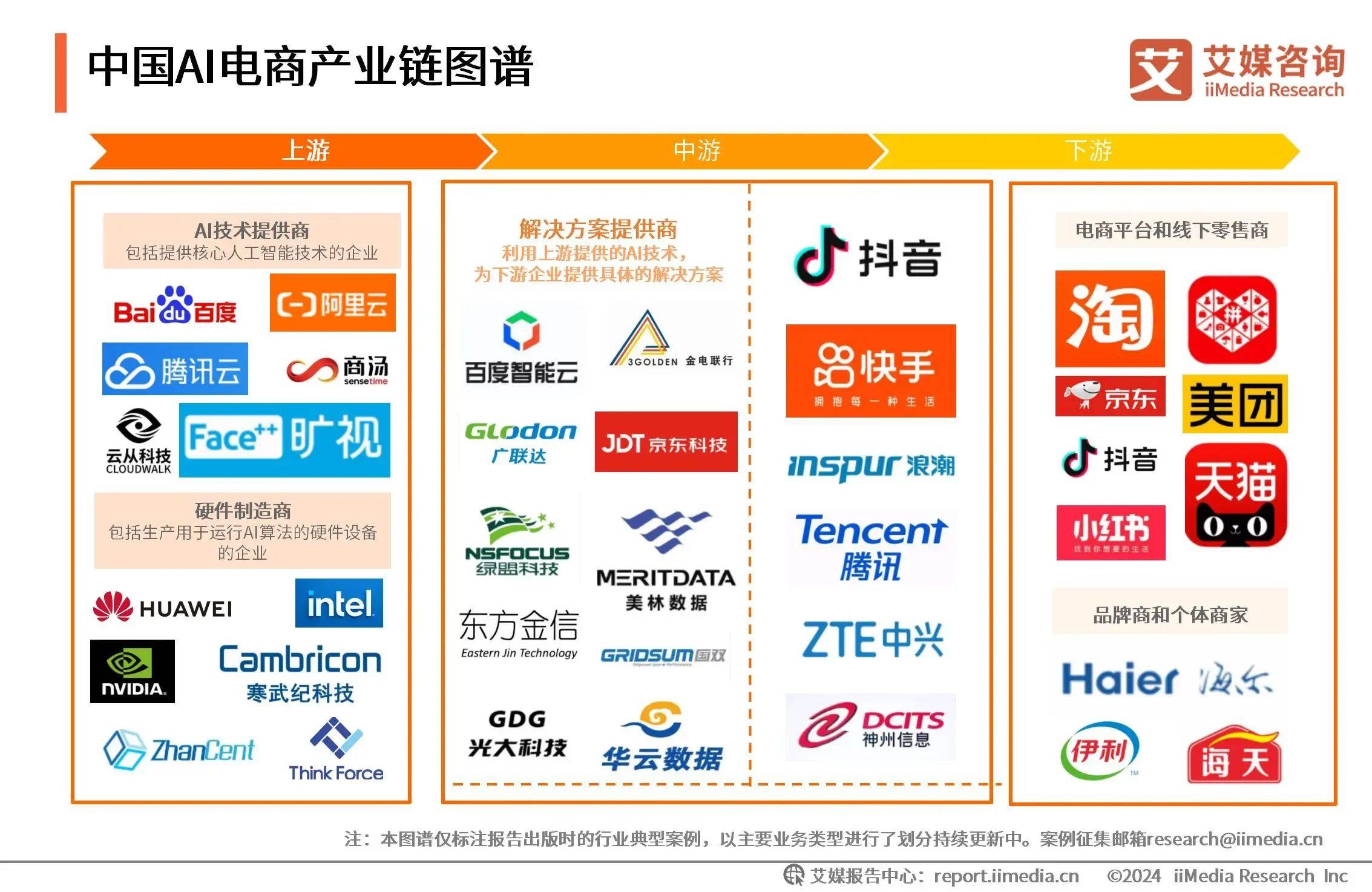 2024年我国AI产业规模突破7000亿元