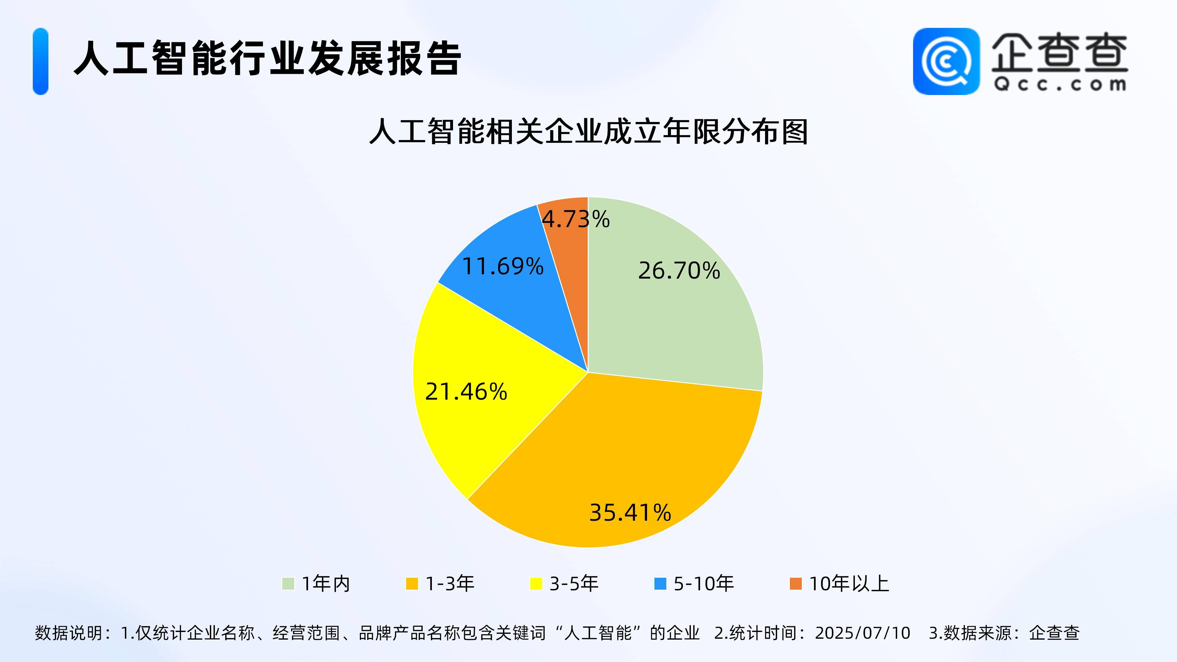 我国人工智能上市企业超300家