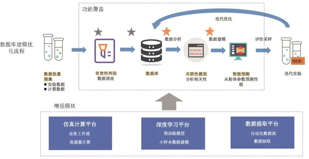 智瞰AI｜丁奎岭：现象级AI产品会不断涌现 高校应主动拥抱AI for Science