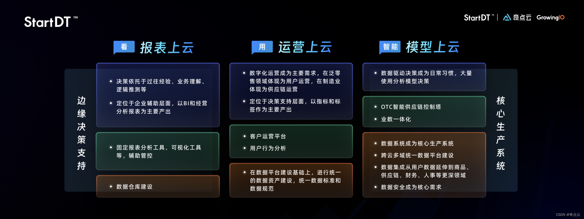 专家洞见 未来AI的趋势与突破