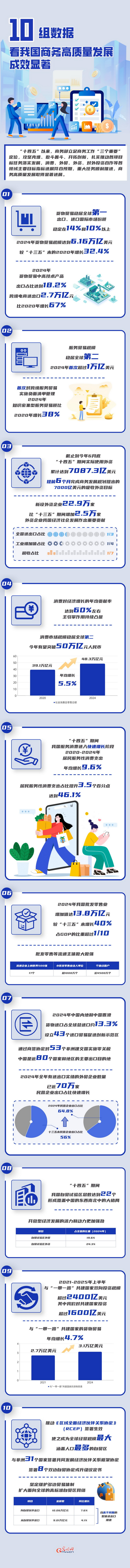 互联网行业高质量发展成效显著
