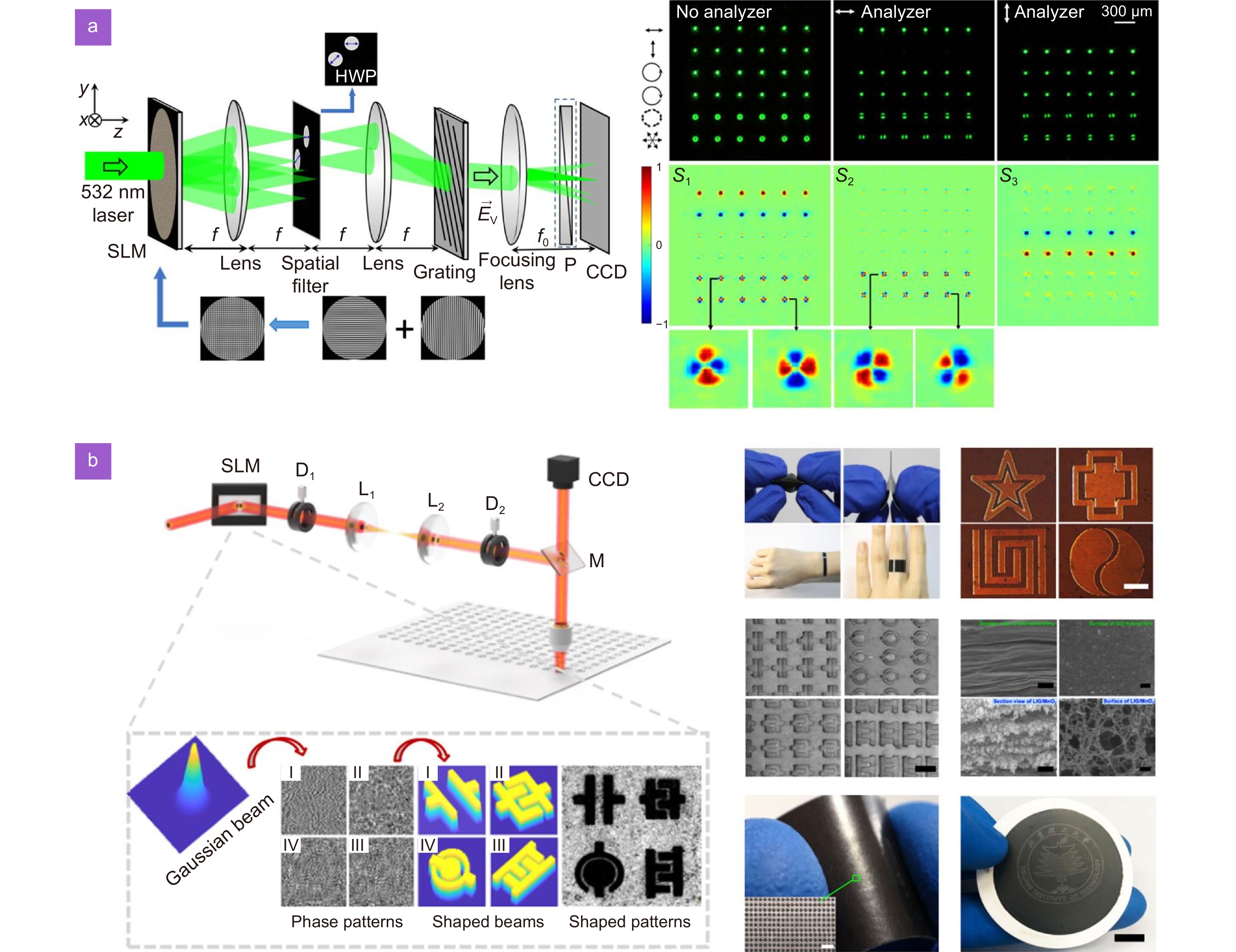 纳米光子器件中实现光信号跨结构“穿梭”