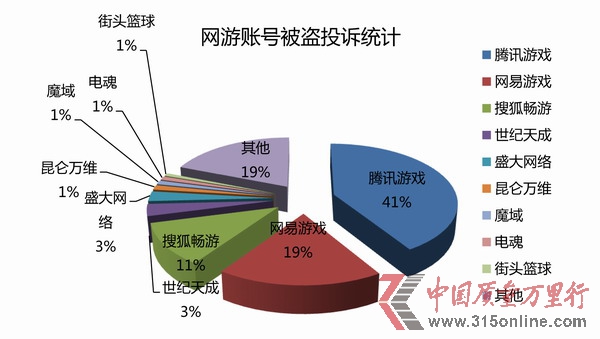 中国游戏用户规模近6.79亿