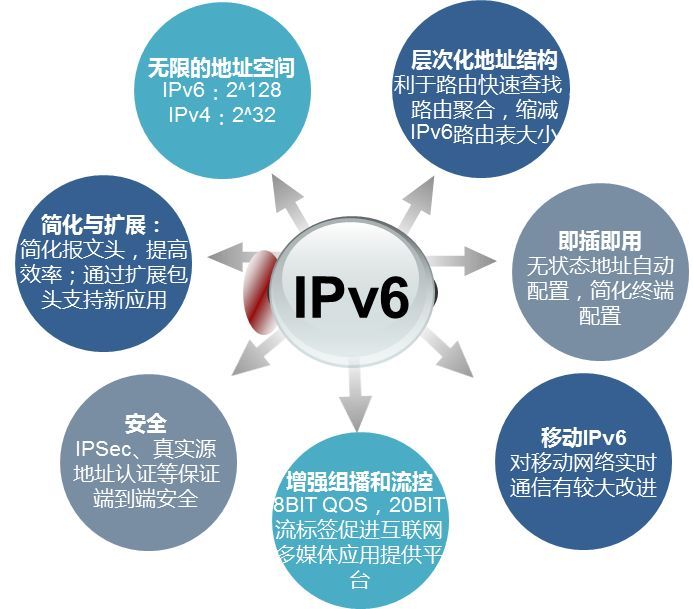 我国IPv6活跃用户达8.34亿　占全国网民数的75.29％