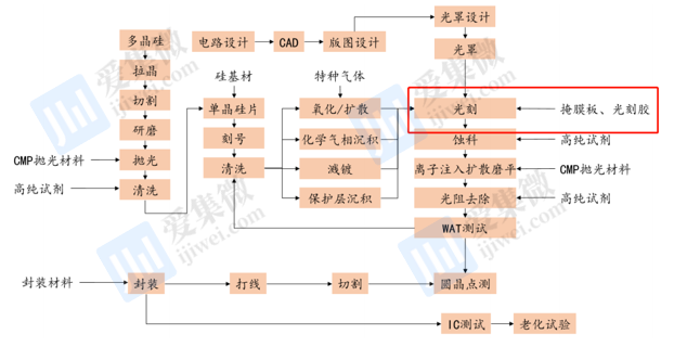 强“智”铸“链” 国产高端装备多点突破