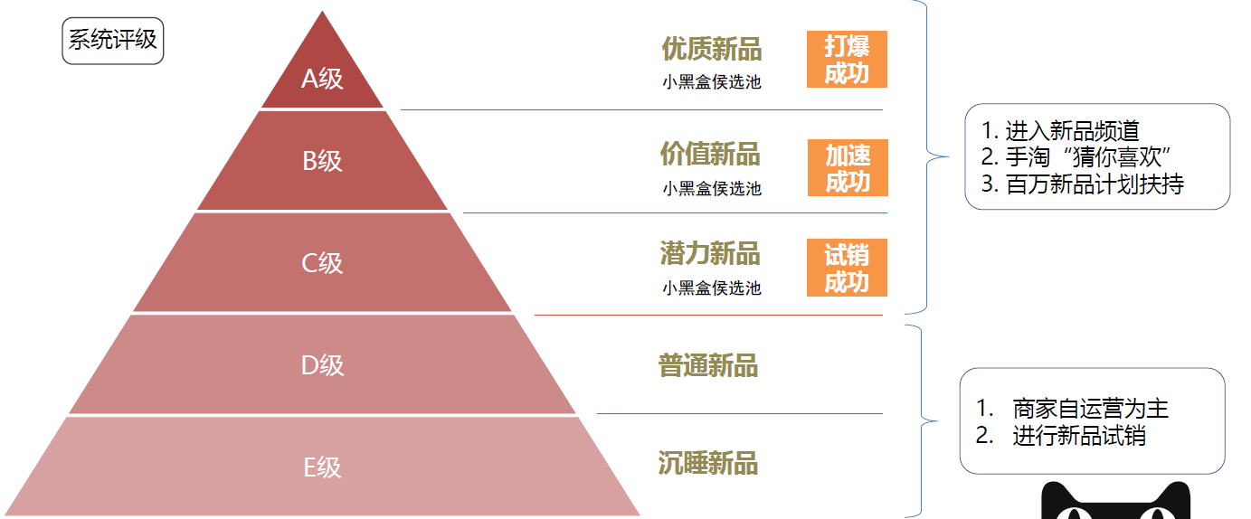 从种草到成交，天猫健康打通新品“外种内收”新链路