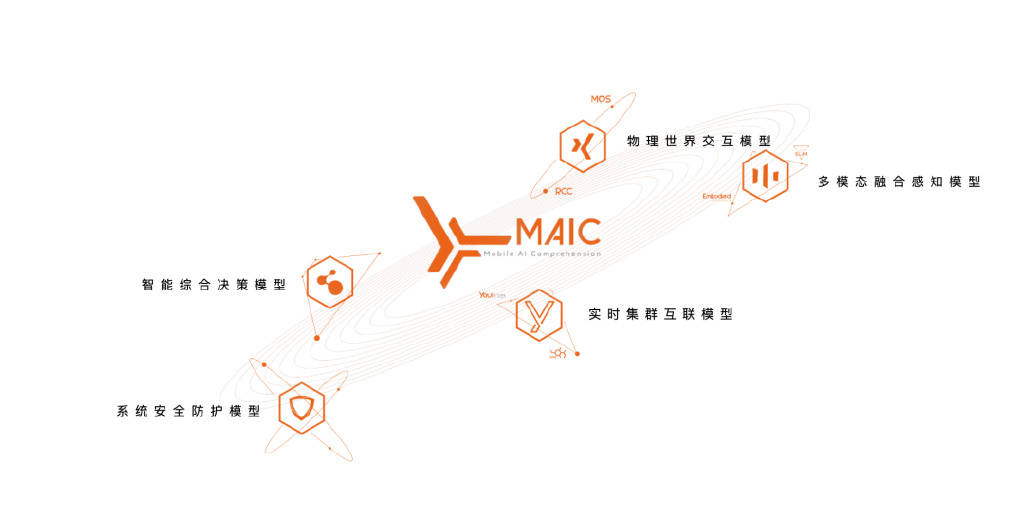 全球首创“一脑多态”架构跨场景集群作业人形机器人发布