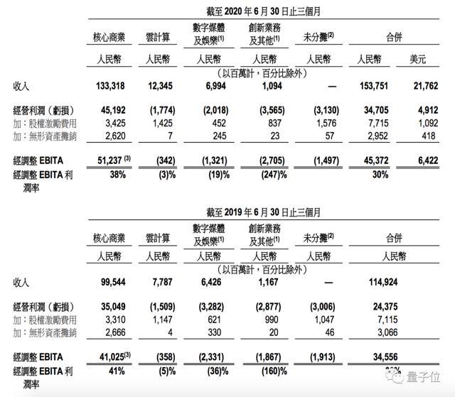 盒马公布财年规划 持续看好内需消费市场