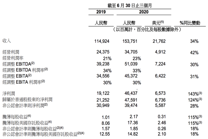 盒马公布财年规划 持续看好内需消费市场