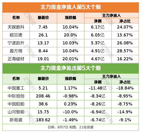 七部门：推动脑机接口产业创新发展