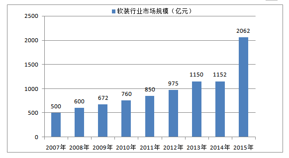 为数据市场建设定规立矩