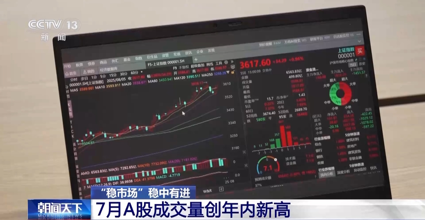 7月电商物流指数再创年内新高