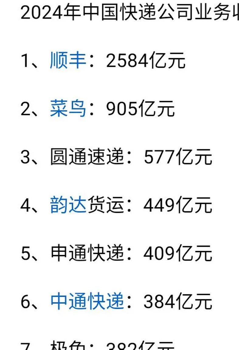京东物流上半年总收入985.3亿元,同比增长14.1%