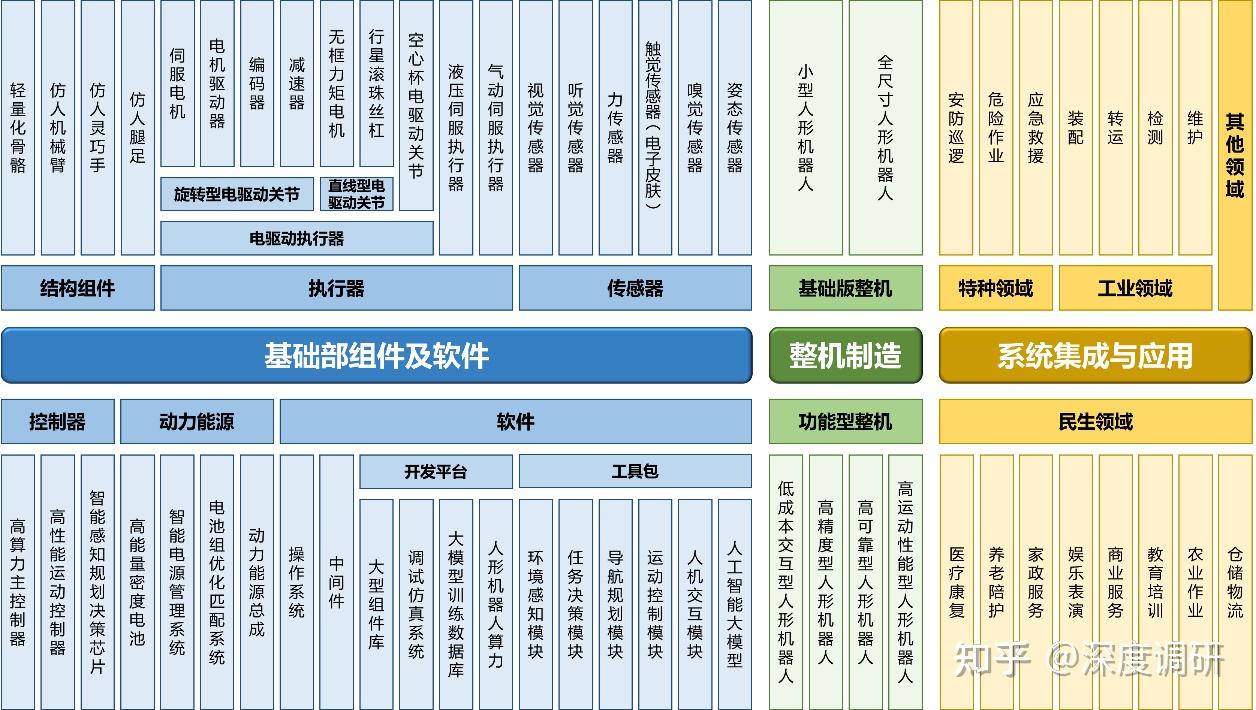 人形机器人：从“跑起来”到“用得上”还要多久？