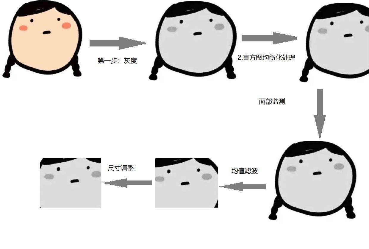 如何遏制人工智能“说谎”