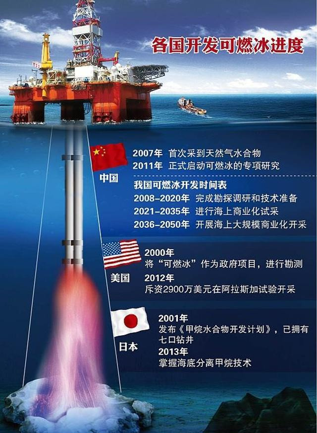 可燃冰如何高效转化？这个难题被破解了