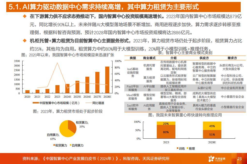 AI发展加速液冷技术渗透 多家上市公司深度布局