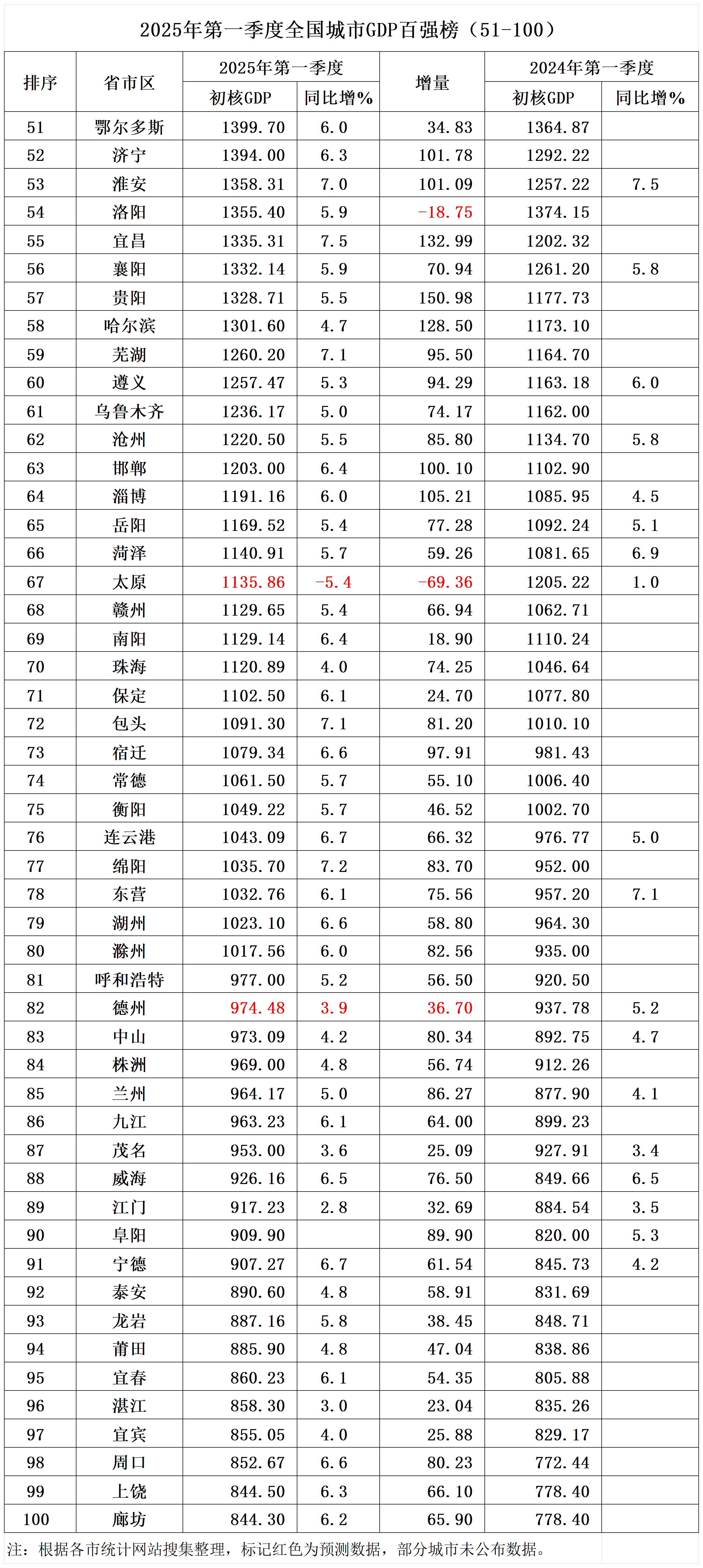 2025综合算力指数排名出炉