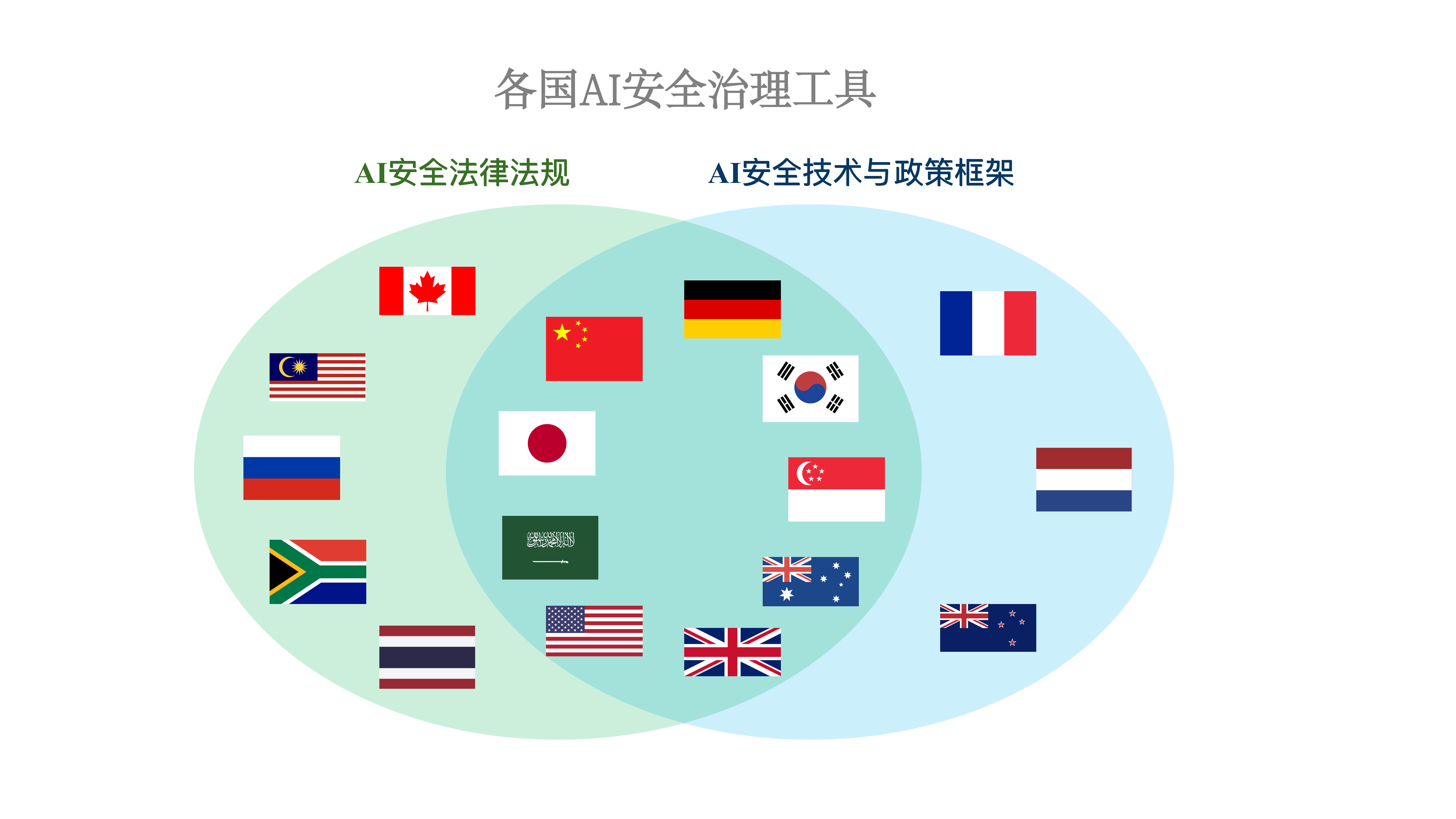 筑牢人工智能发展安全防线