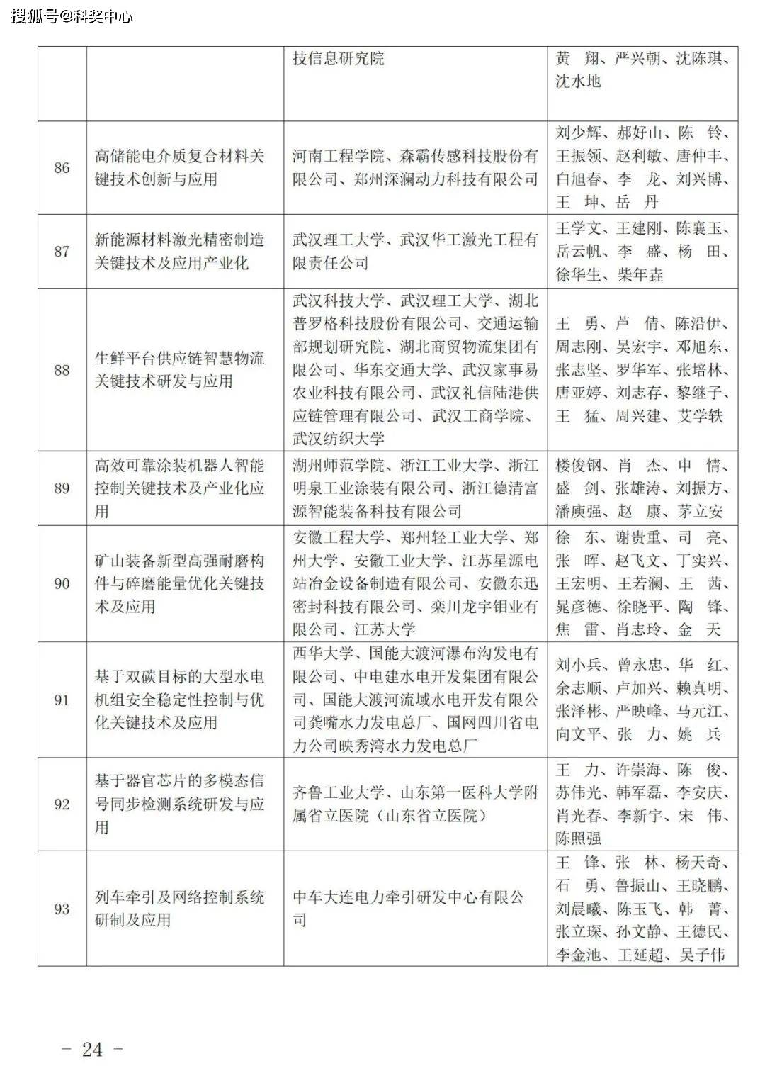 2024年度上海市科学技术奖揭晓