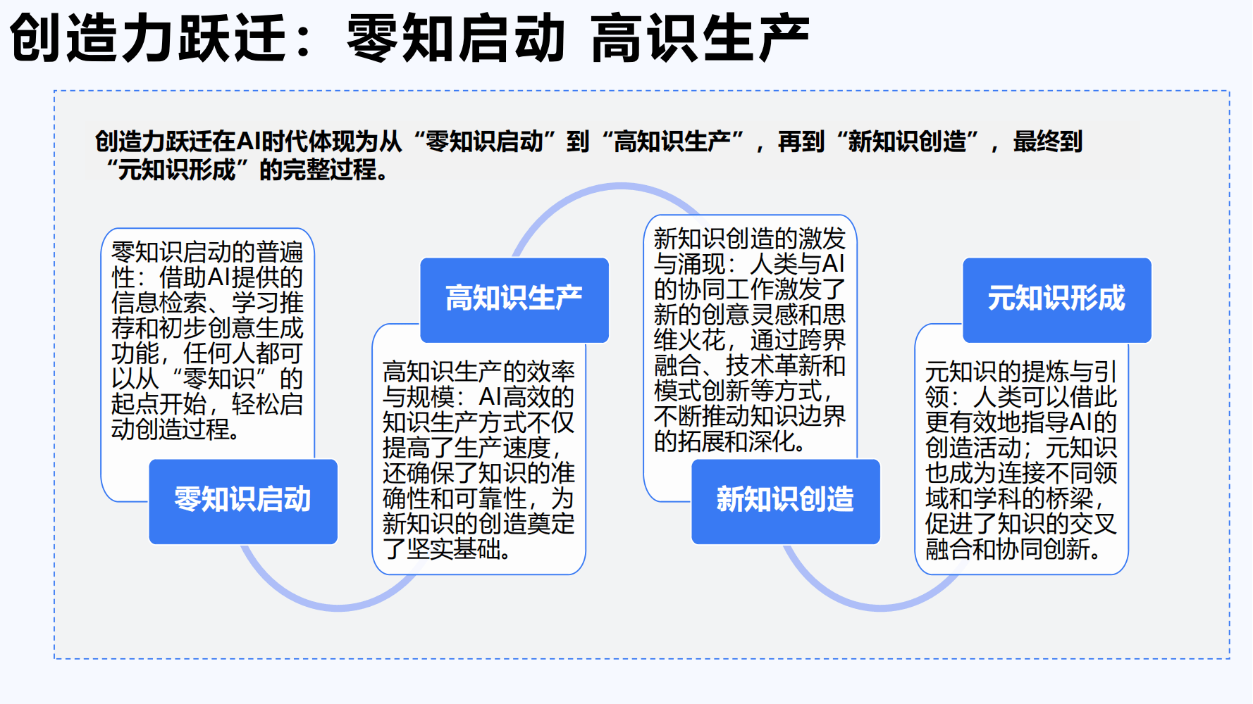 加快形成智能经济和智能社会新形态