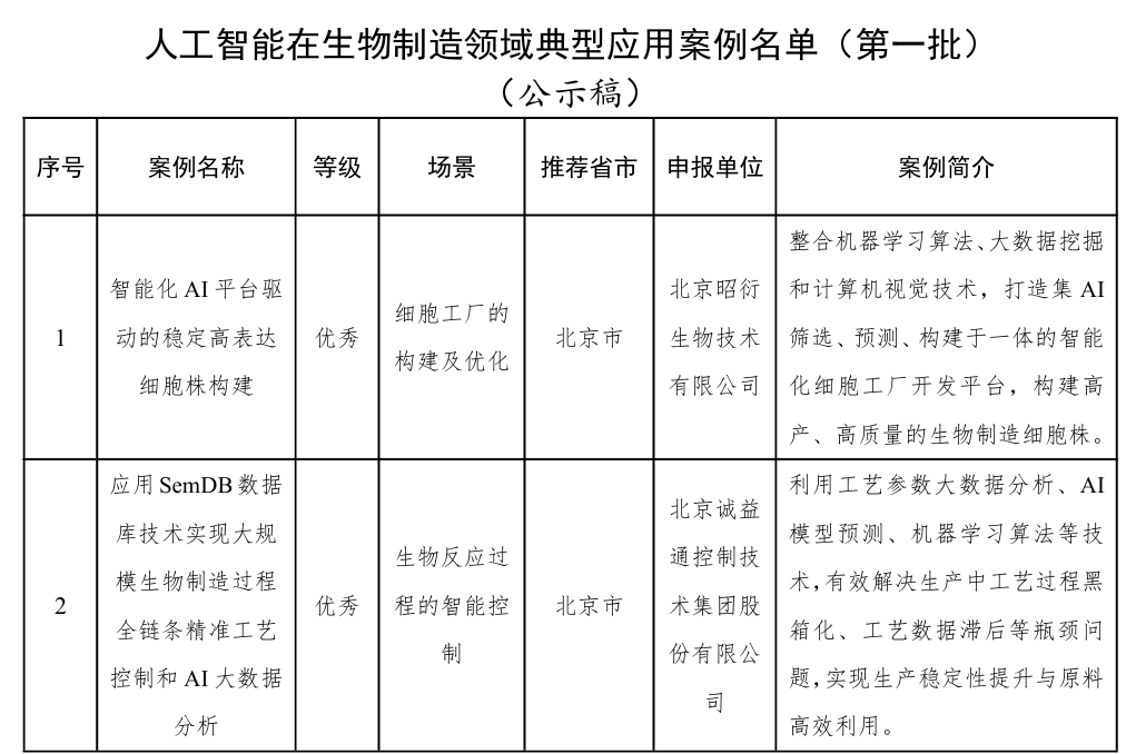 工信部征集2025年度中小企业人工智能典型应用场景
