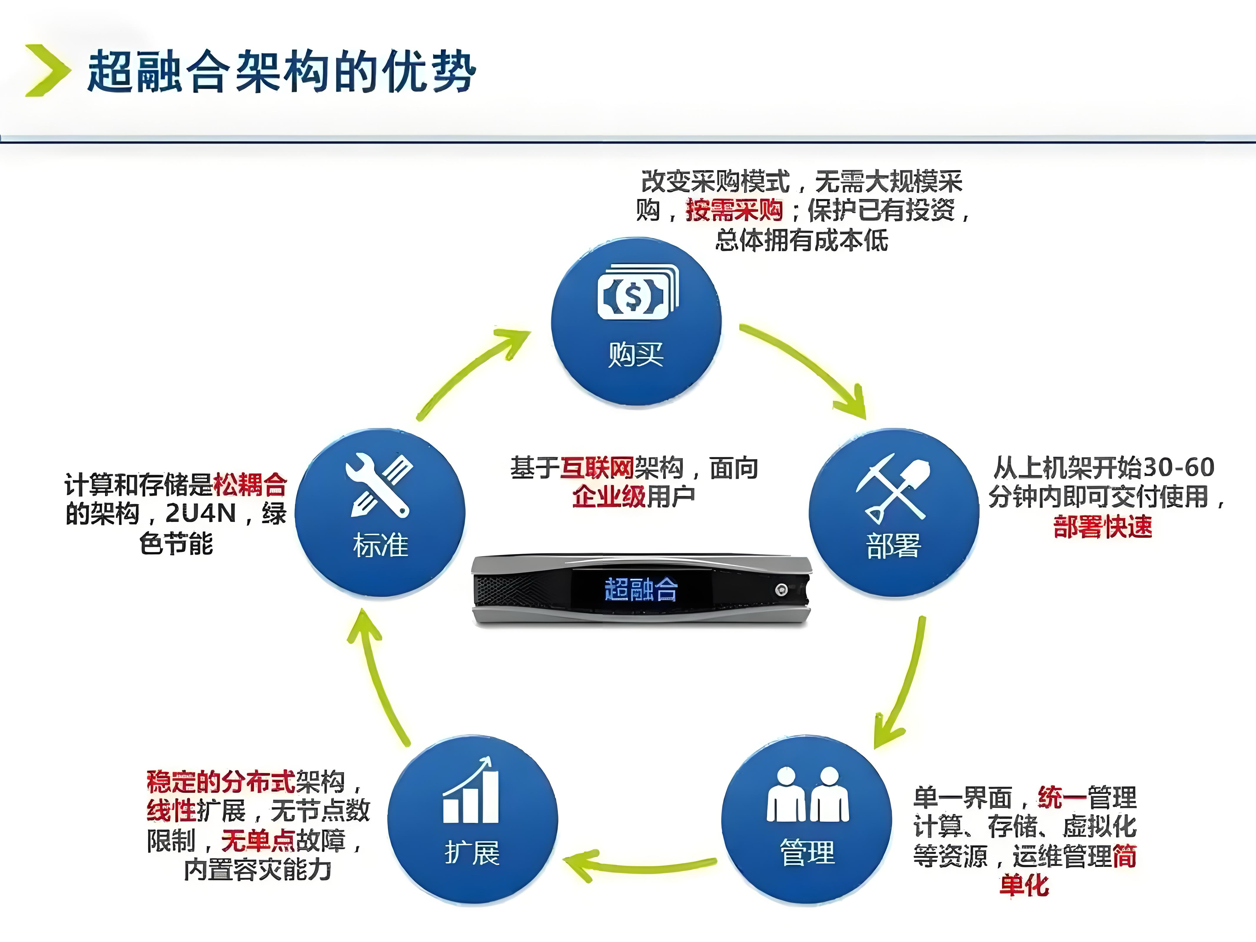 全面加快人工智能与科学研究深度融合