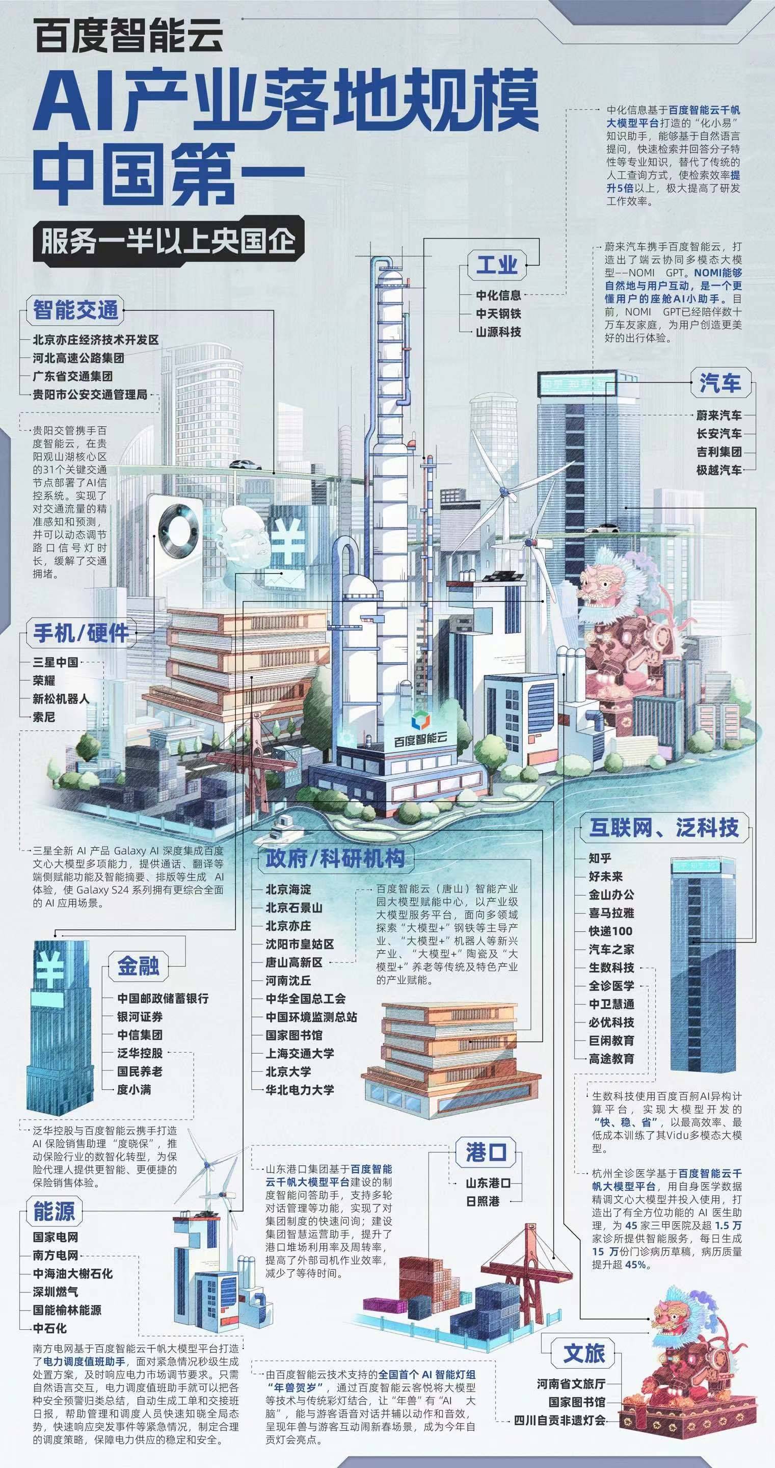 百度智能云发布多项产品升级 助力智能经济发展