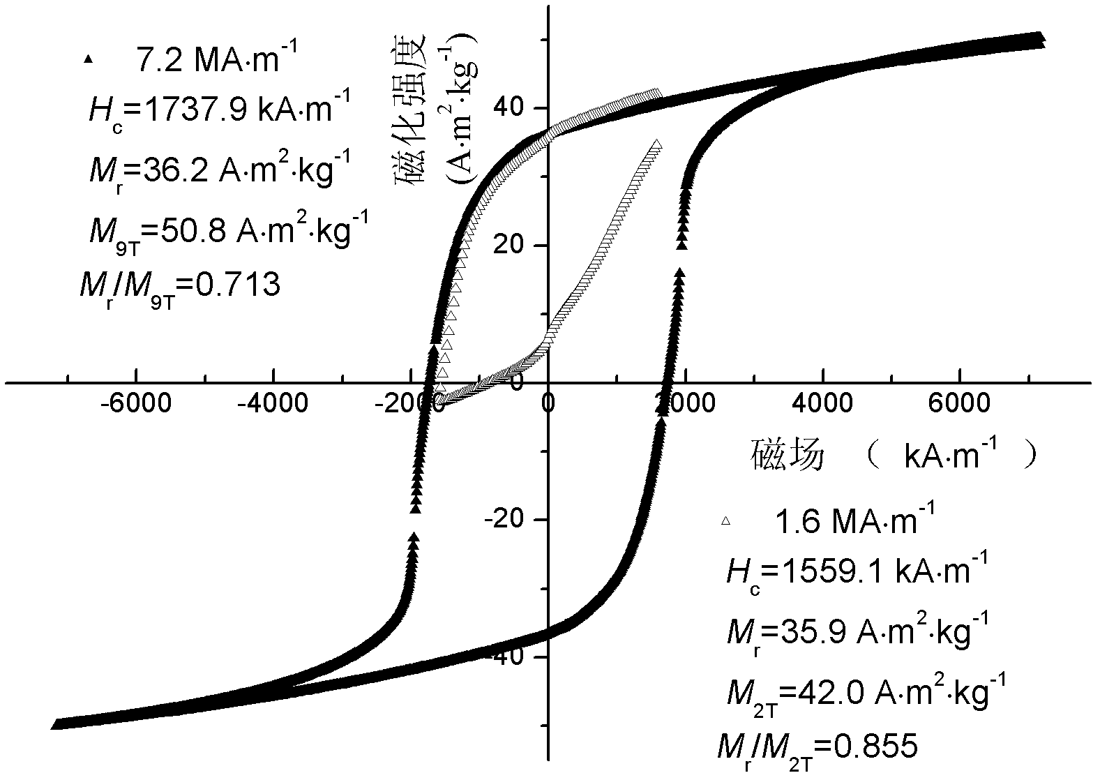 我国授权纳米专利总数达46.4万件