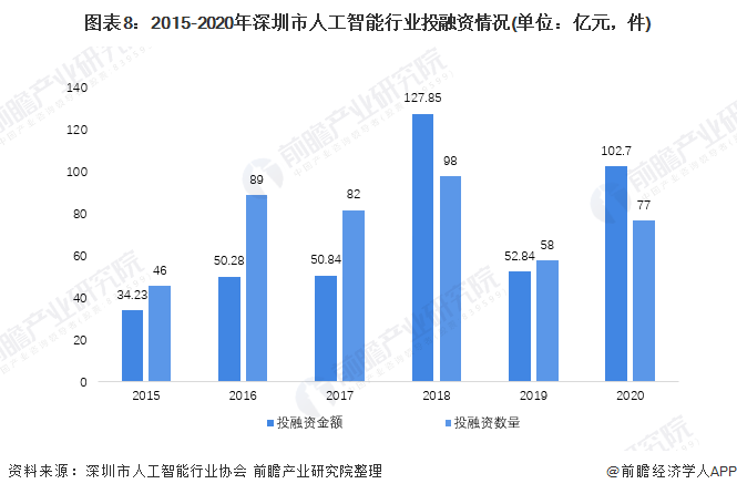 聚焦6大行动重点行业领域 “人工智能+”配套细则将出