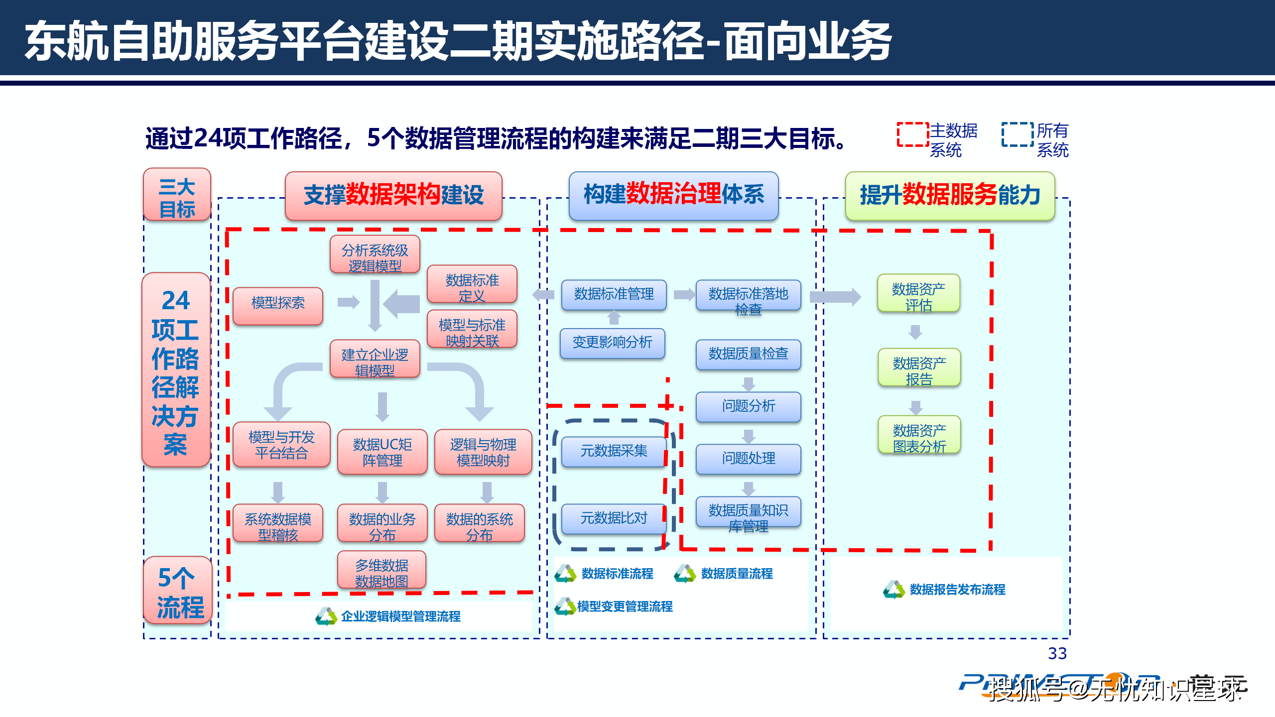 场景牵引加快数据要素价值充分释放