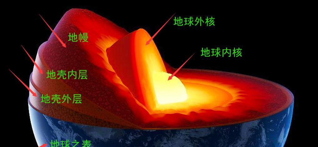 科学家发现火星存在固态内核 与地球高度相似