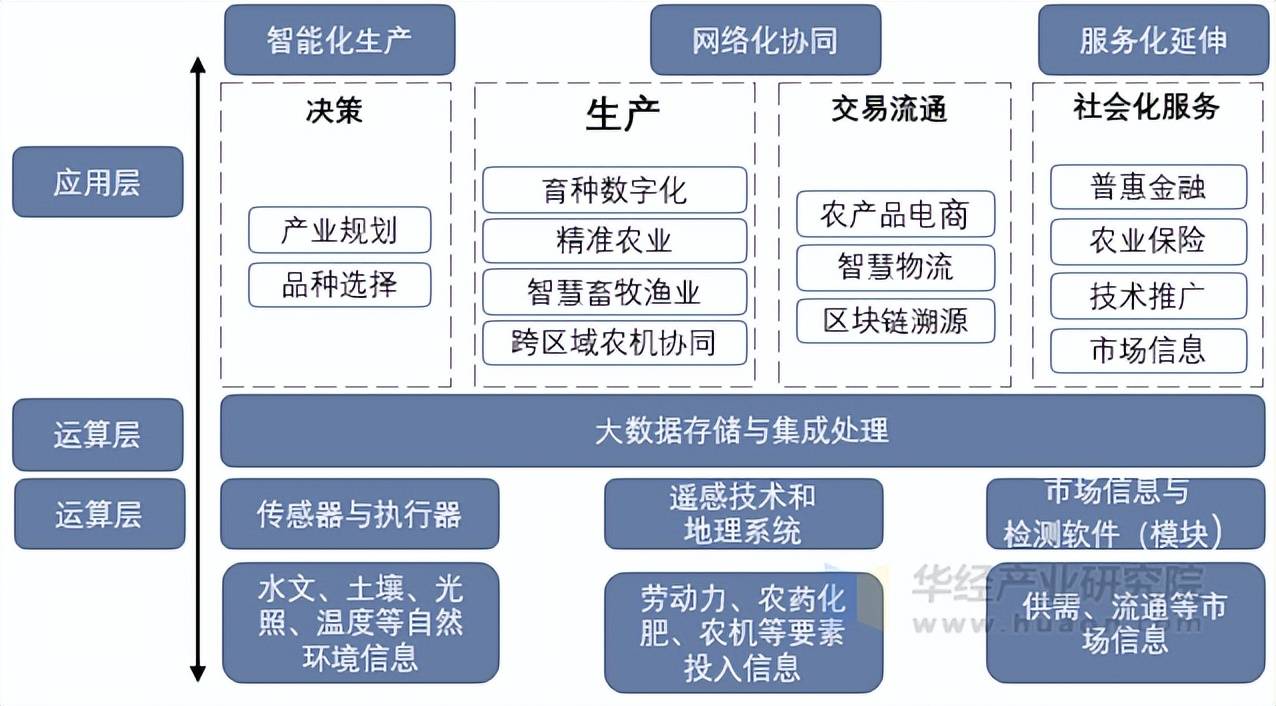 差异化智造赋能农业现代化 科技兴农领航智慧农机升级