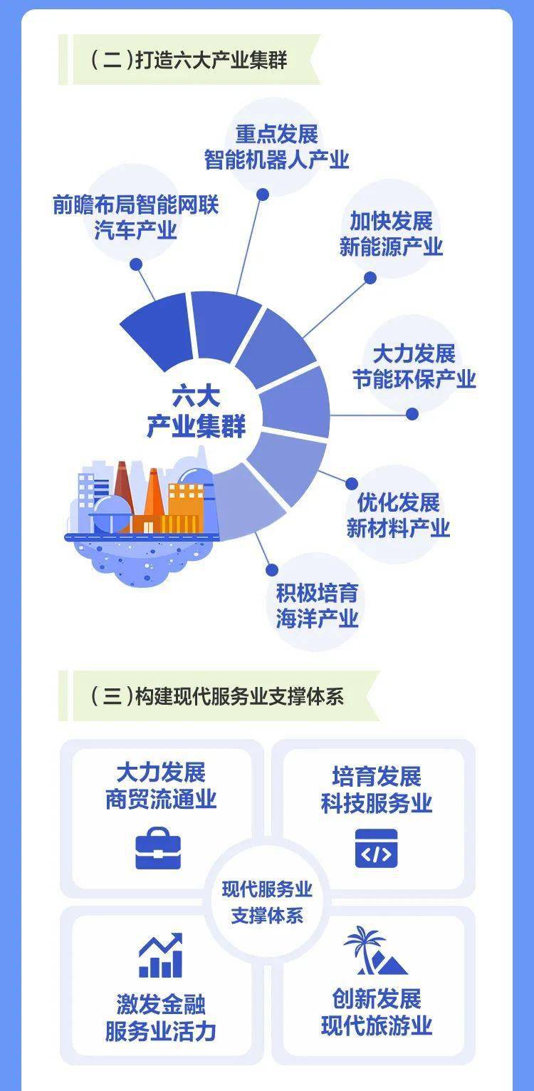 电子信息制造业稳增长行动方案发布
