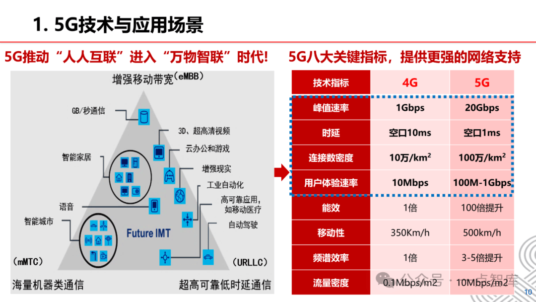工业互联网融合应用已覆盖四十一个工业大类
