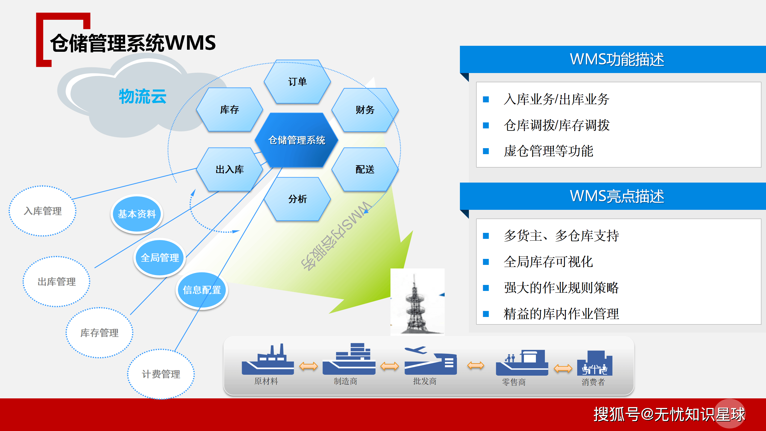 推动物流业迈向“智”高点