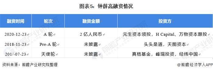 今年前8月融资额是去年全年的1.8倍 机器人赛道投融资持续火热