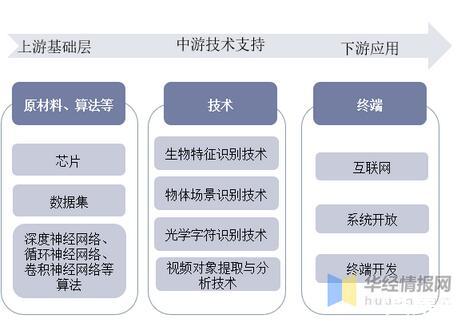 搭上“人工智能+”行动快车 产业互联网迎新机遇