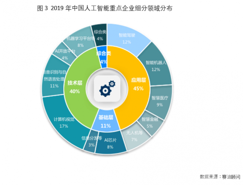 以“人工智能+”行动推进现代化人民城市发展提质增效