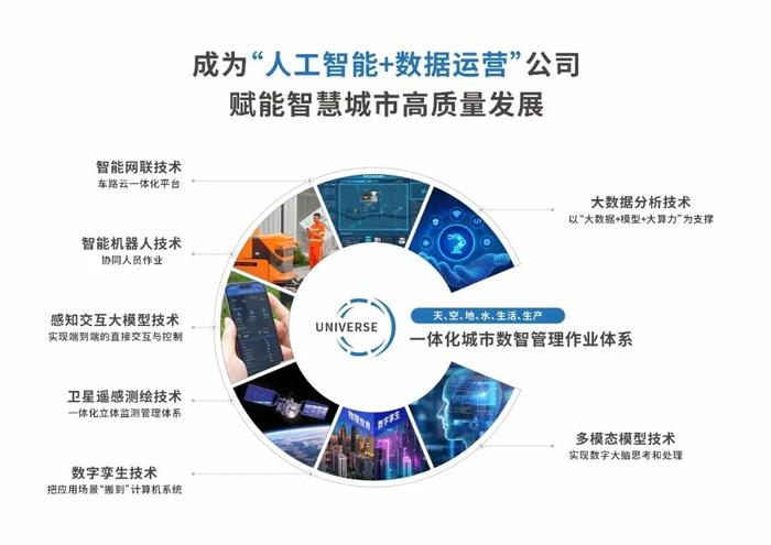 以“人工智能+”行动推进现代化人民城市发展提质增效