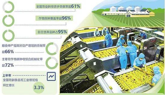 我国农业科技创新整体水平迈入世界第一方阵